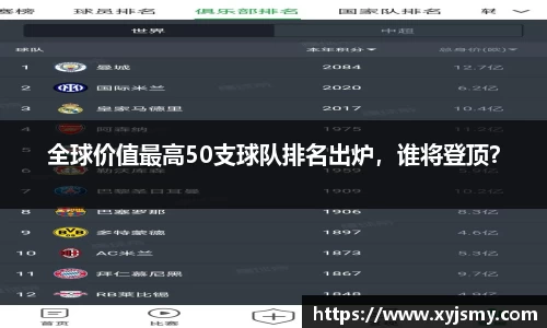 全球价值最高50支球队排名出炉，谁将登顶？